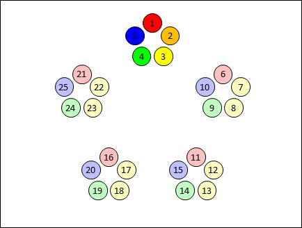 Maths and Speed-Networking (Part 3)